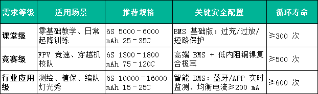 6S无人机电池适用场景