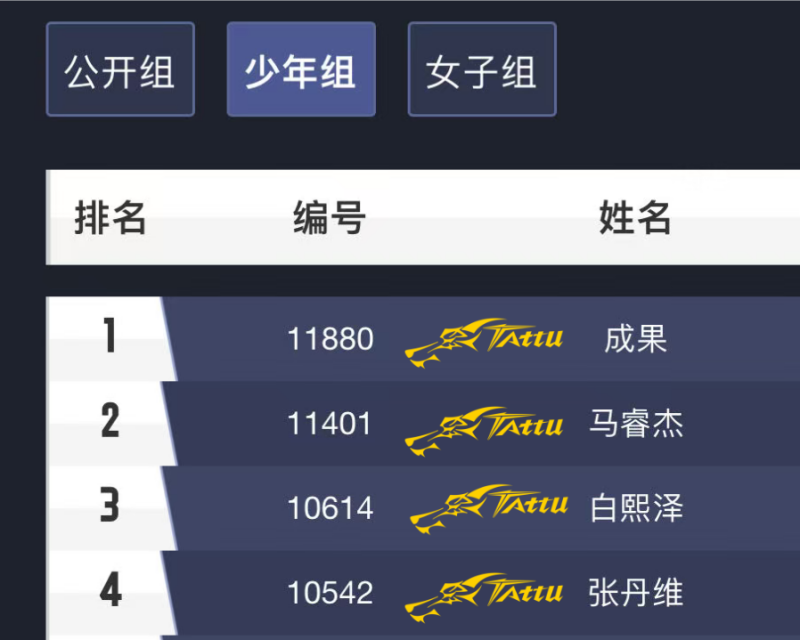 少年组排名