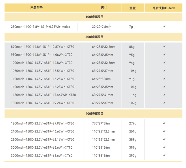 无人机足球电池 无人机足球电池