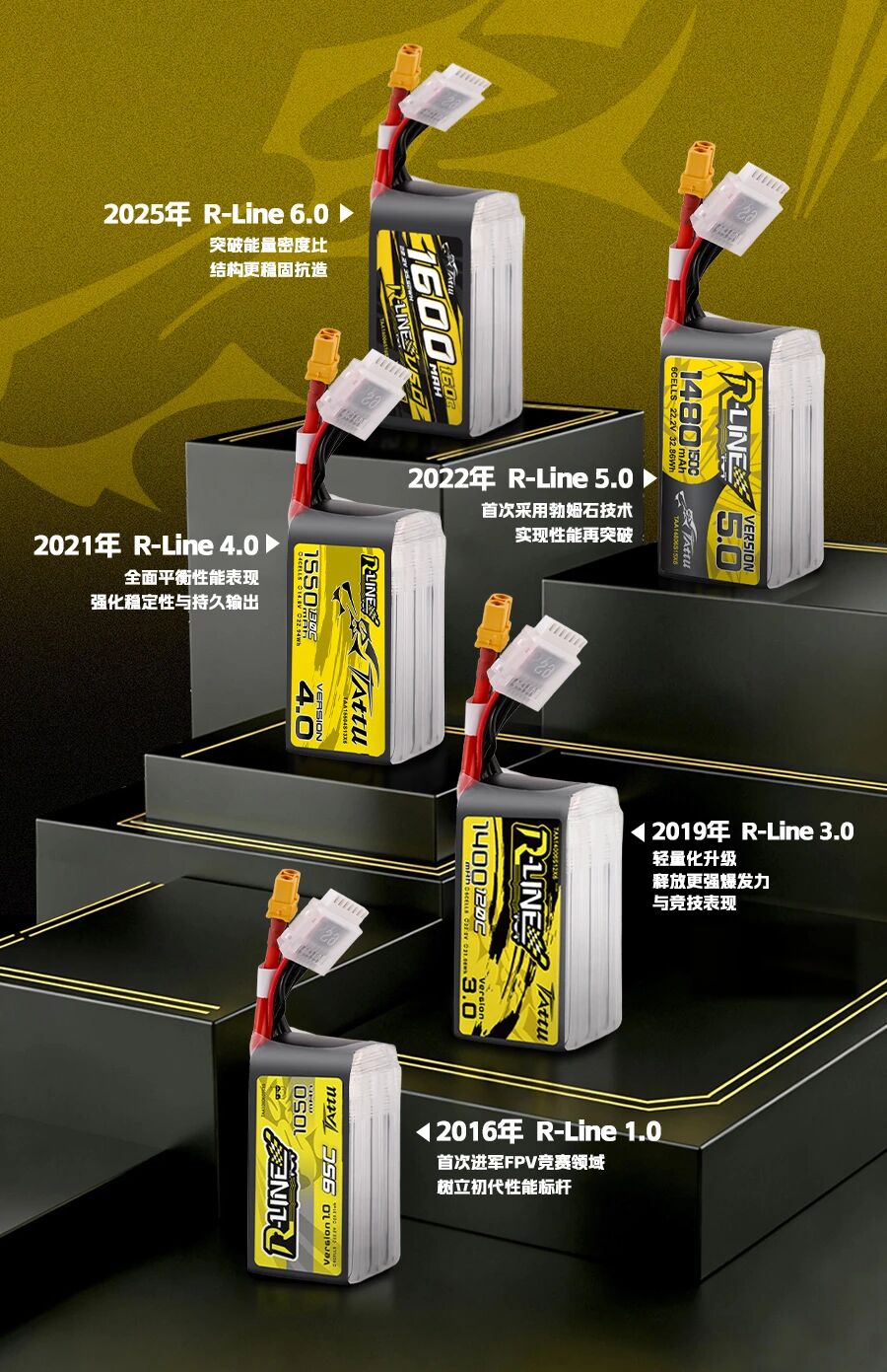 Tattu FPV系列电池 Tattu FPV系列电池