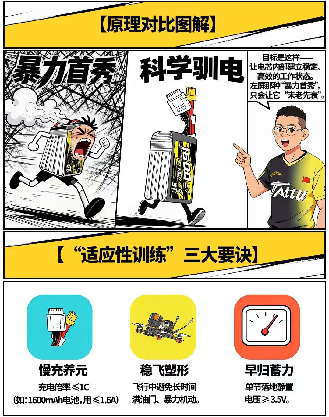 穿越机电池原理对比图解 穿越机电池原理对比图解