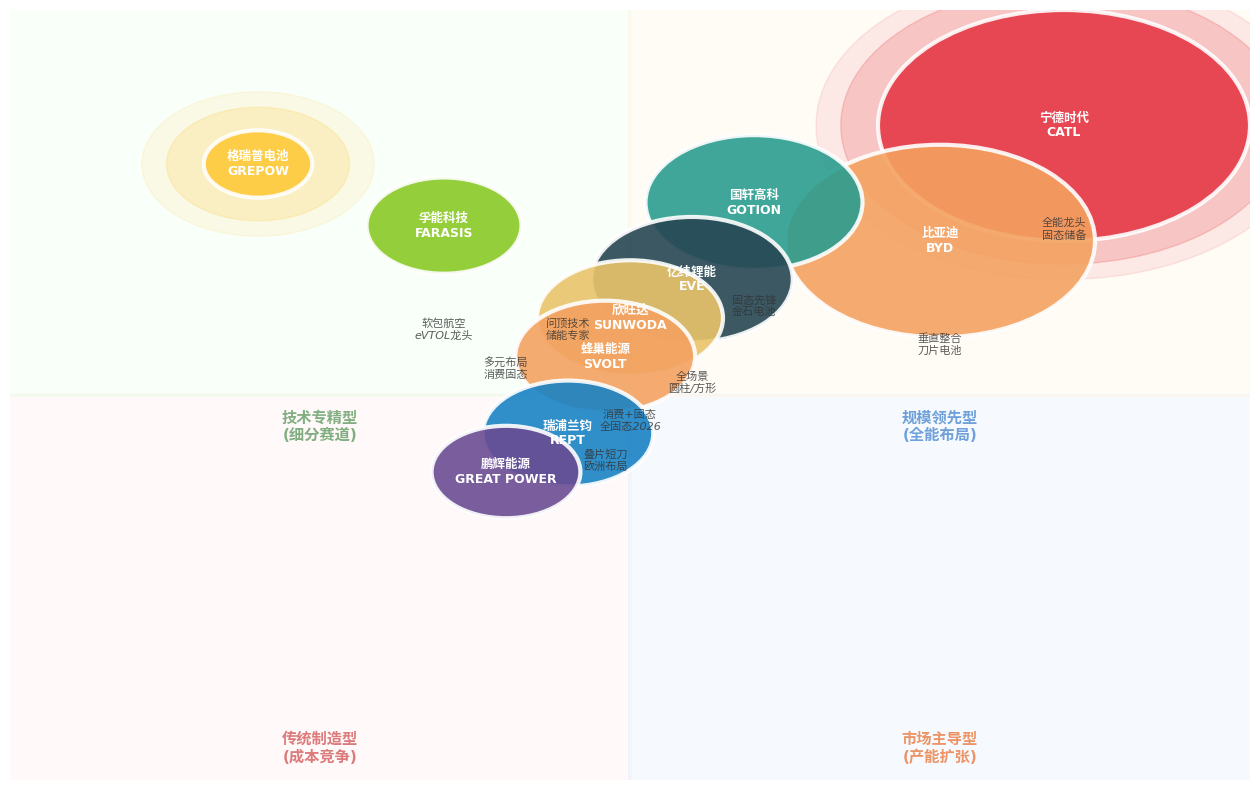 2026年中国锂电池产业格局