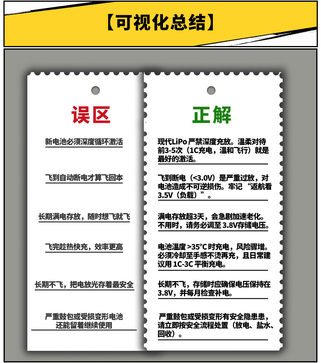 穿越机电池养护正解