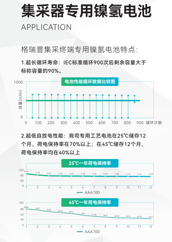 采集器专用镍氢电池特点 采集器专用镍氢电池特点