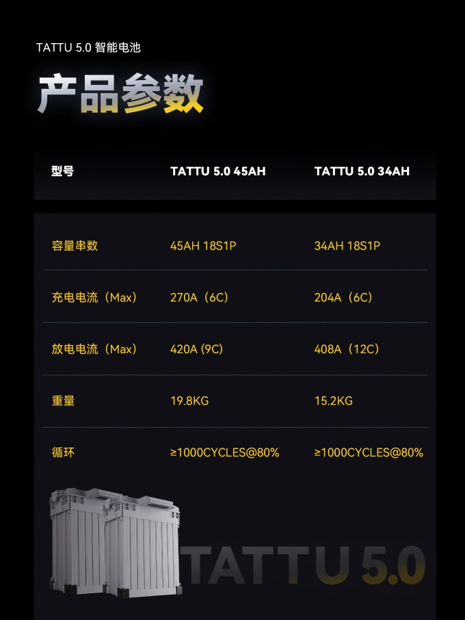 Tattu5.0 无人机电池参数 Tattu5.0 无人机电池参数
