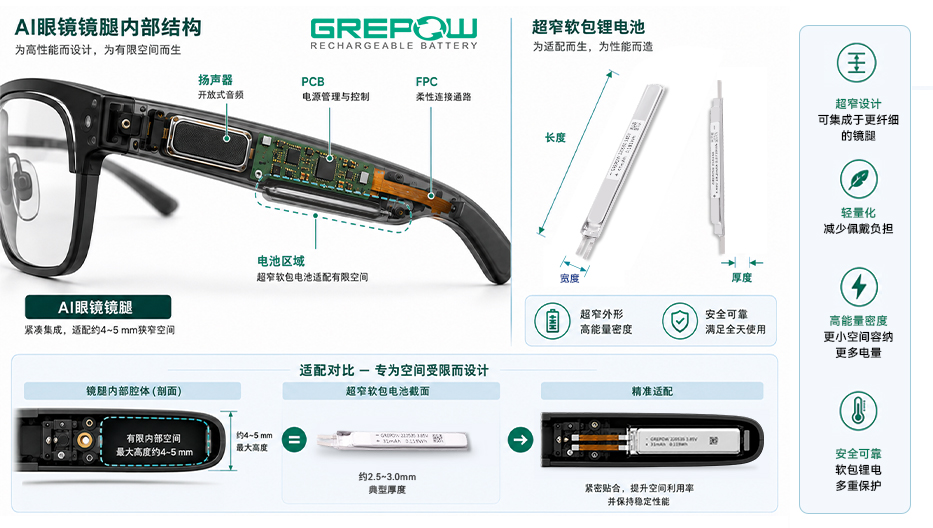 格瑞普智能眼镜电池 格瑞普智能眼镜电池