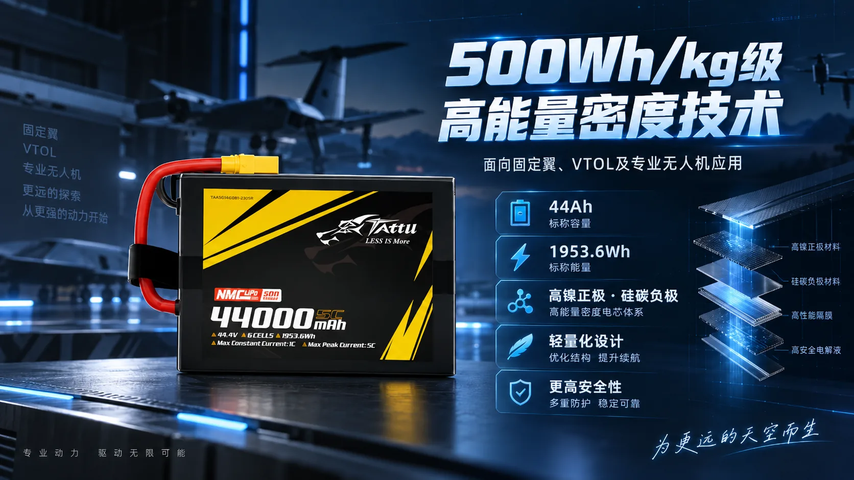 Tattu 500Wh/kg半固态电池