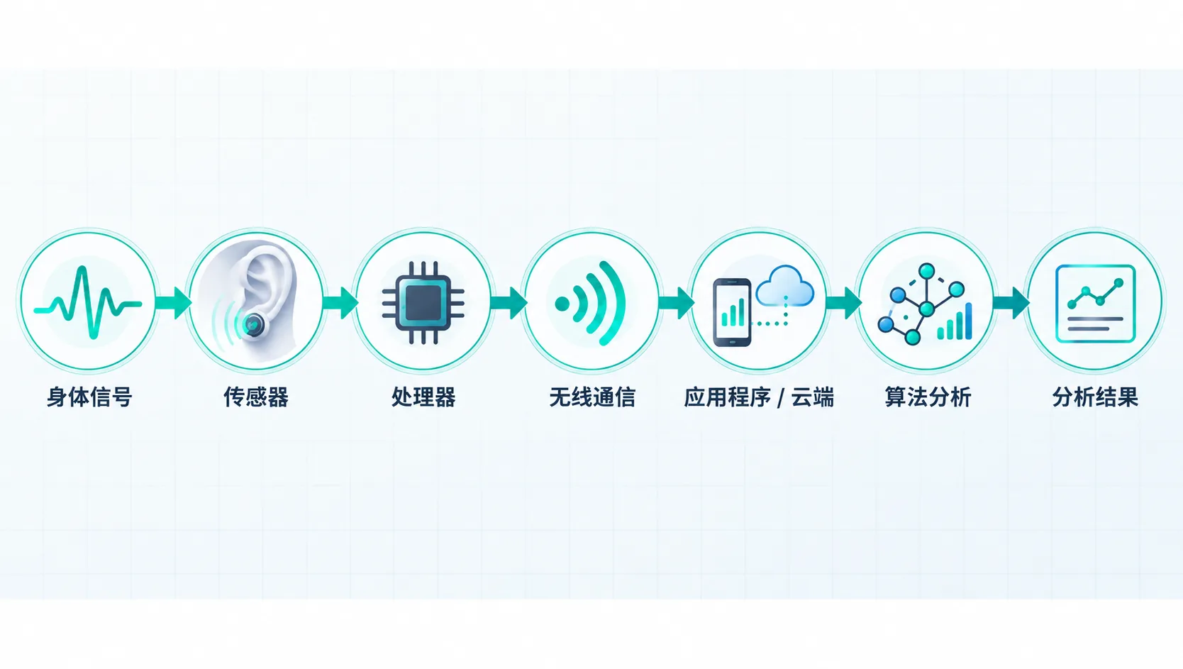 数据处理处理流程 数据处理处理流程